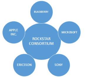 rockstar consortium
