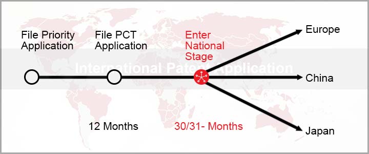 assignment for pct application