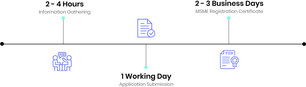 MSME registration timeline