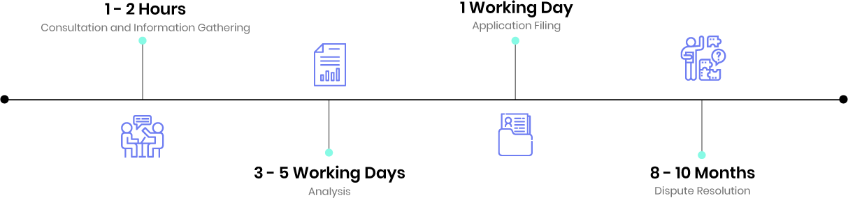 commercial litigation timeline