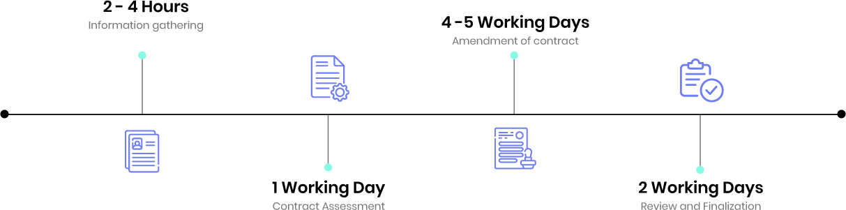 contract vetting timeline