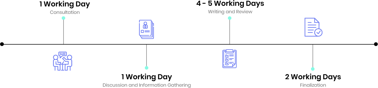 contract drafting timeline