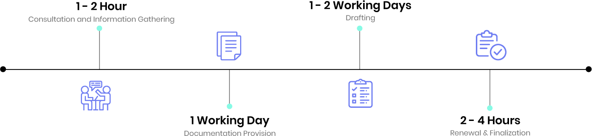 drafting legal notice timeline