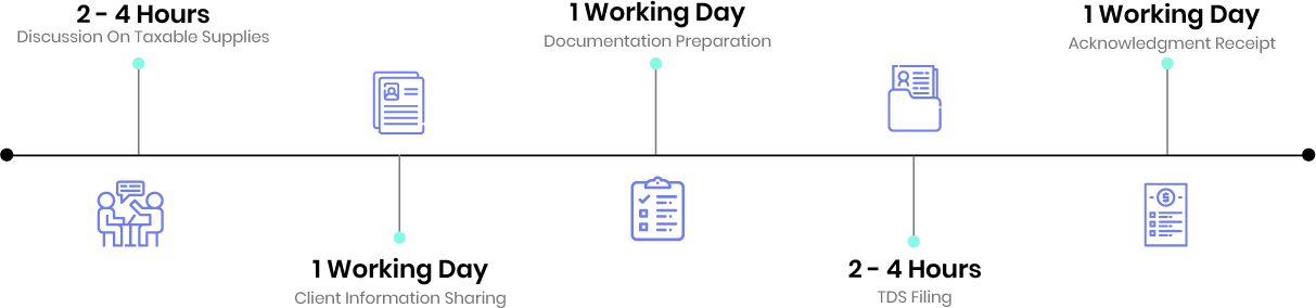 TDS return filing timeline