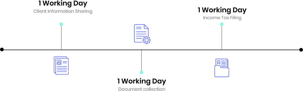 it return filing timeline