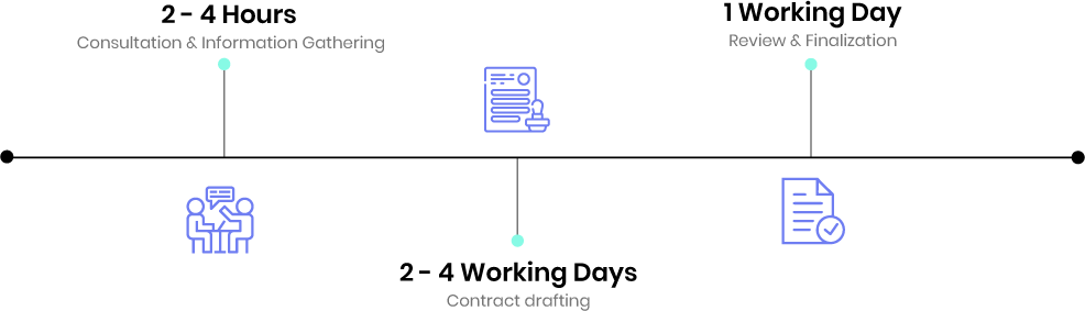 freelance drafting timeline