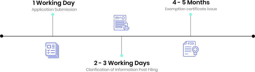 income tax registration timeline