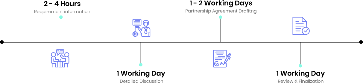 partnership agreement timeline