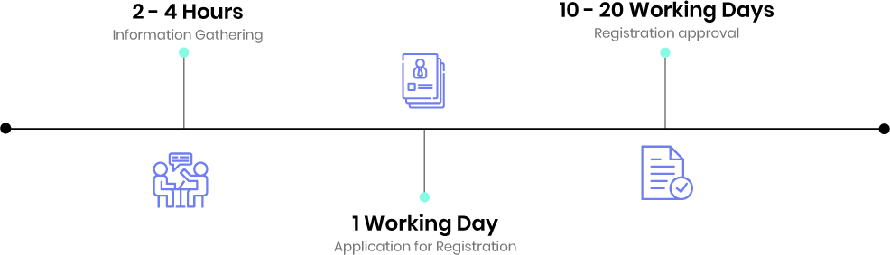 partnership firm registration timeline