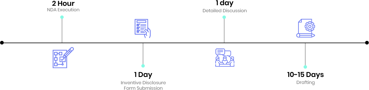 patent drafting timeline