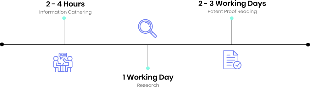 patent proof-reading timeline