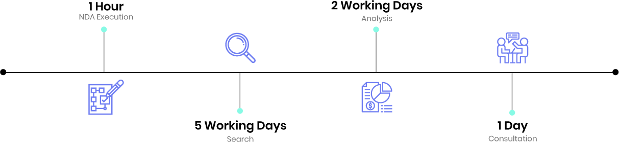 patent search timeline