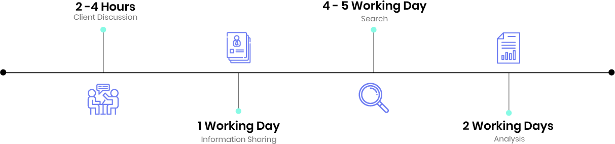 patent validity search timeline