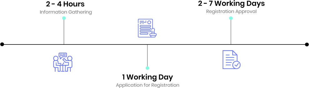 personal tax registration timeline