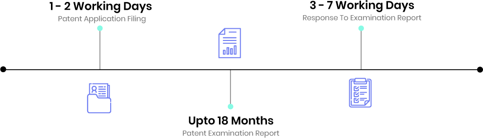 response to patent examination timeline