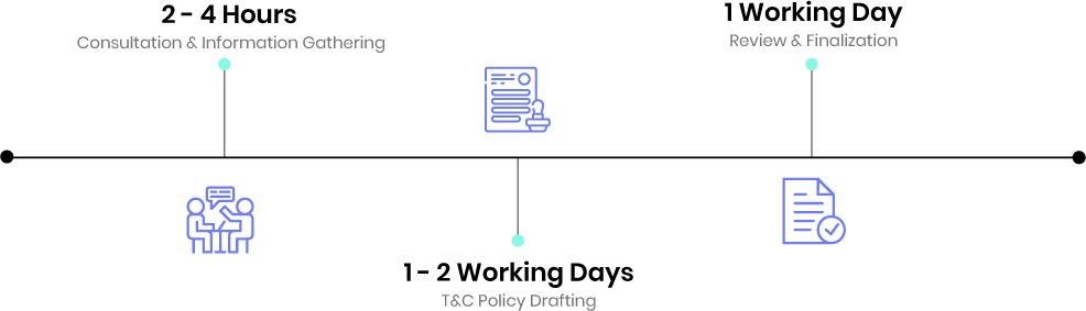 terms and condition timeline