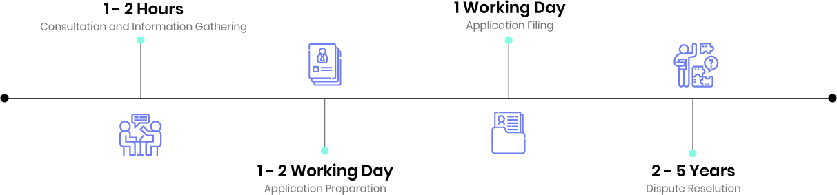 trademark litigation timeline