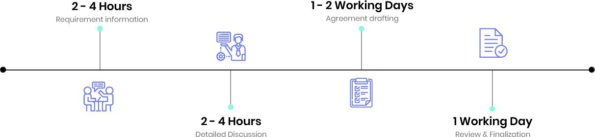 vendor agreement timeline