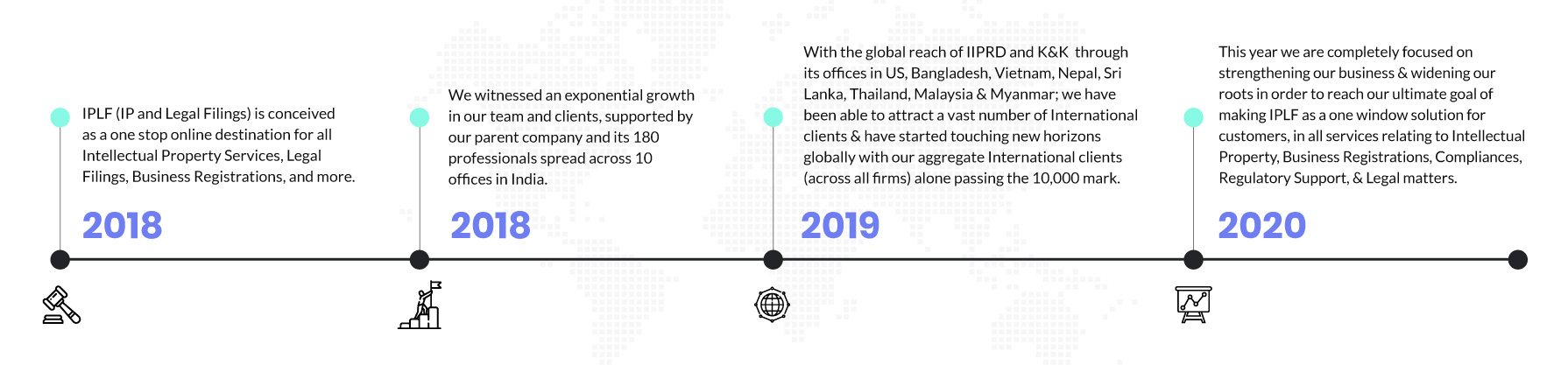 IPLF timeline-2