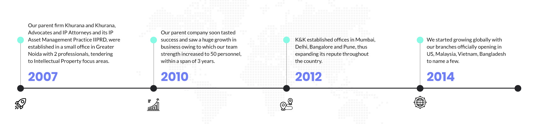 iplf timeline