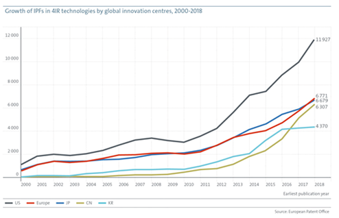 IPF growth