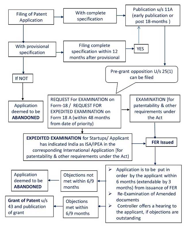 patent flow chart diagram