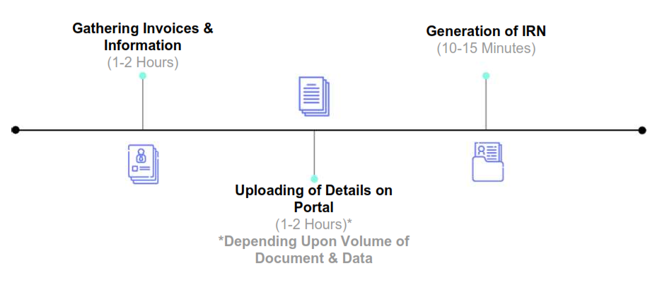 GST e-invoicing