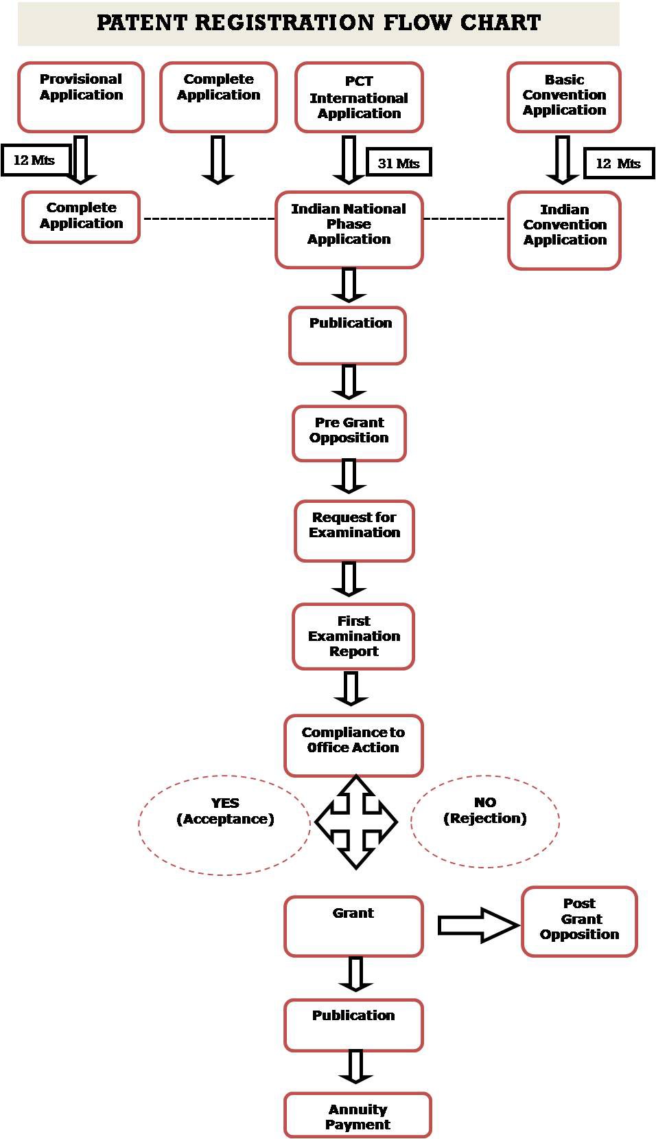 Patent Registration