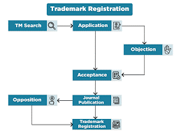 TM registration