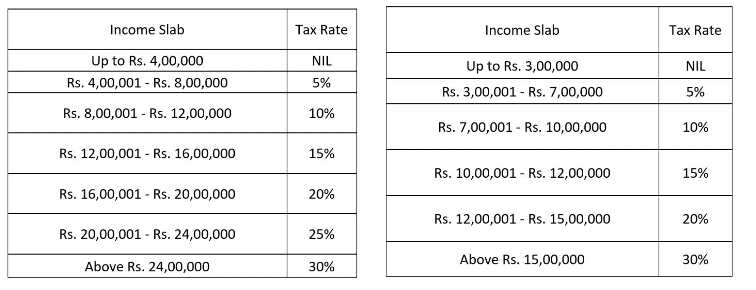 Budget 2025 Unlocking India