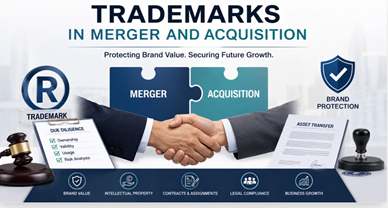Trademark m&A