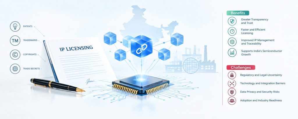 IP Licensing
