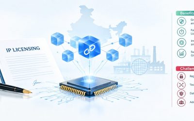 IP Licensing